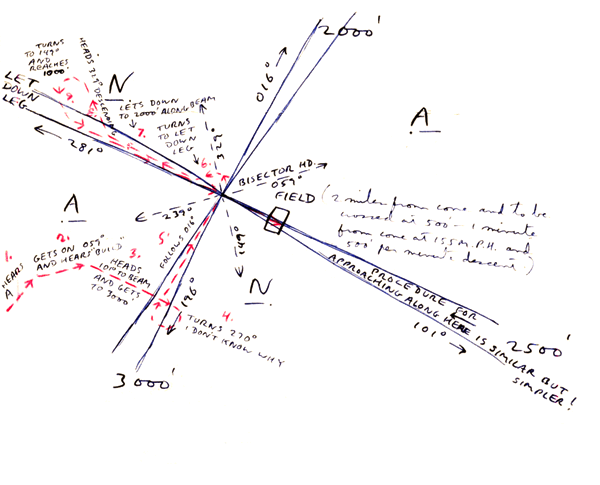 radio navigation diagram